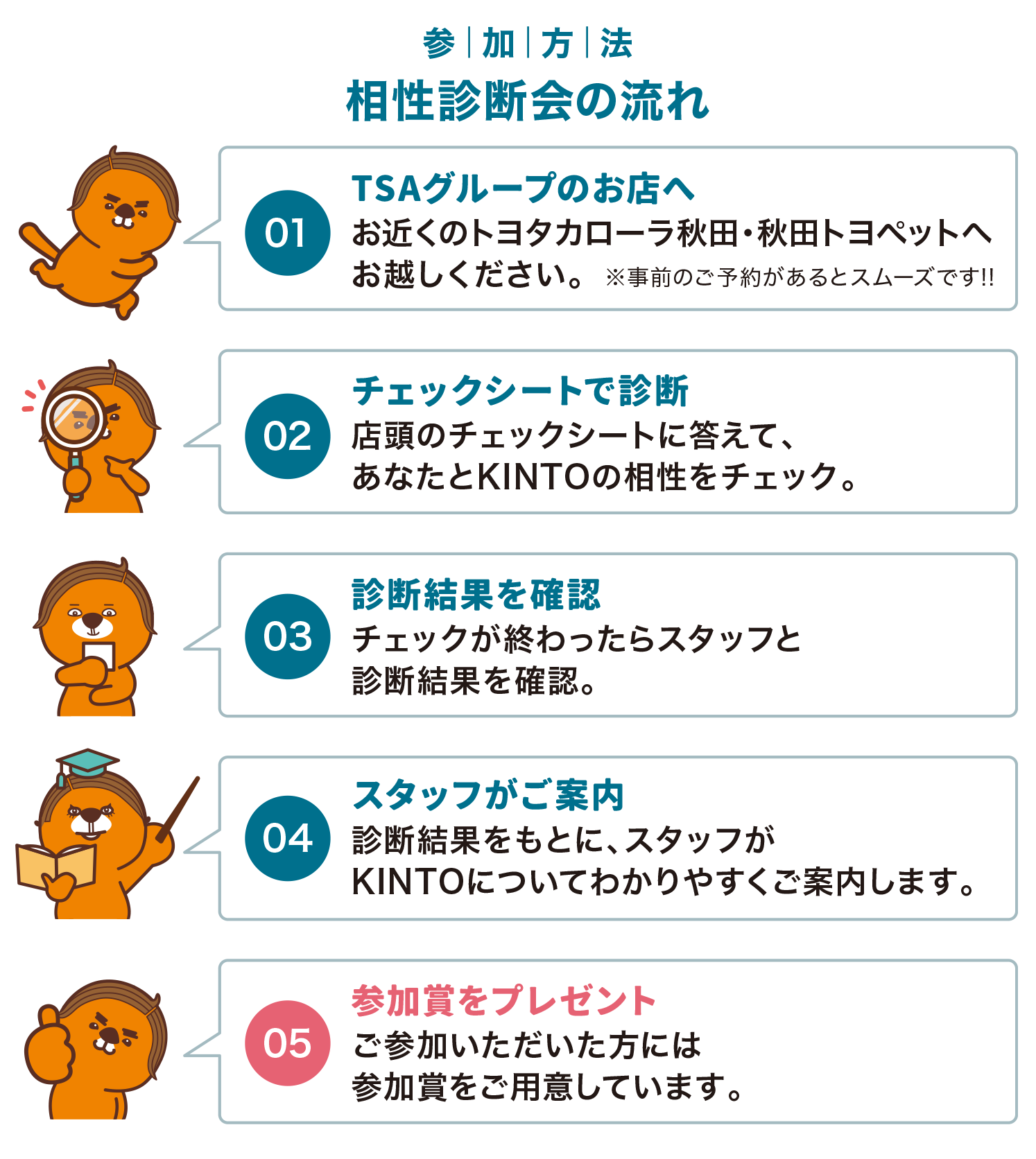 相性診断の流れ